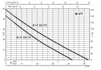 diagramma_bvt