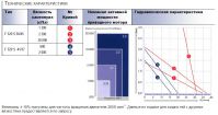 diagramma_f520s