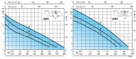 diagramma_gm_50
