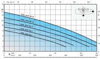 diagramma_gqsgqv