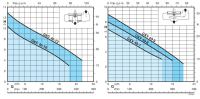 diagramma_gx_40