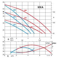 diagramma_mxa