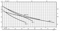 diagramma_ngl