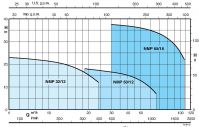 diagramma_nmp