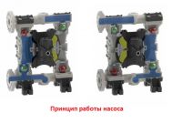 printcip_raboty_nasosa